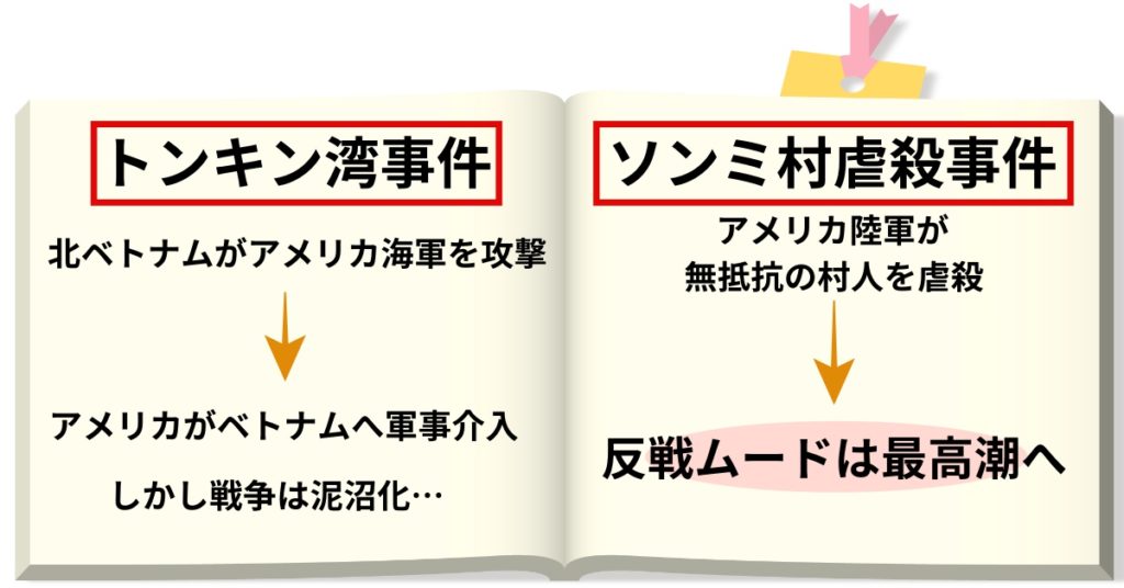 ソンミ村虐殺事件 Webon ウェボン ソンミ村虐殺事件 Webon ウェボン