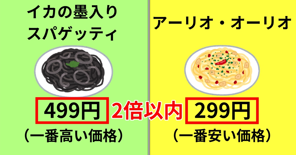 イタリア料理 Webon ウェボン