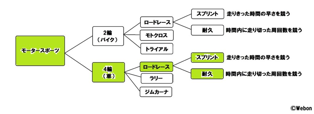 ニュルブルクリンク24時間耐久レースとは Webon ウェボン