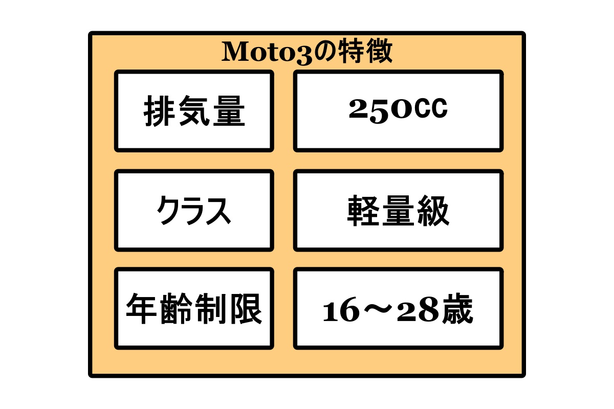 細胞呼吸のプロセスはどこで行われますか?