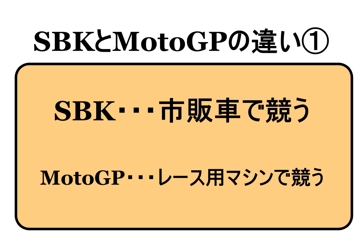 細胞呼吸のプロセスはどこで行われますか?
