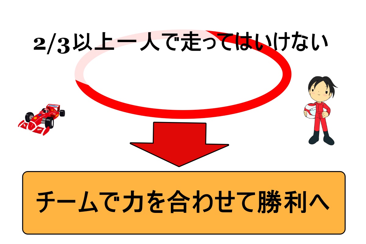 細胞呼吸のプロセスはどこで行われますか?