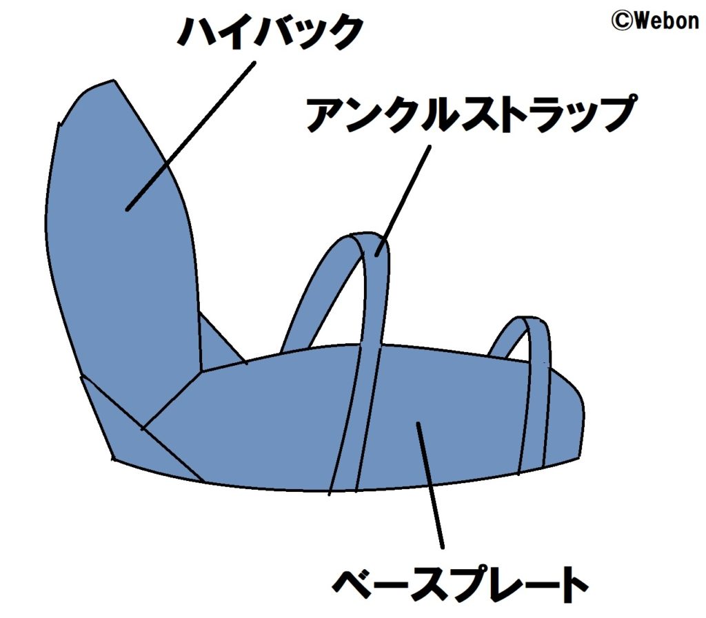 トゥストラップ Webon ウェボン