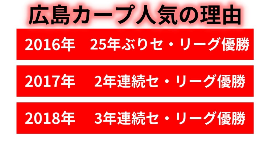 広島カープの魅力 Webon ウェボン