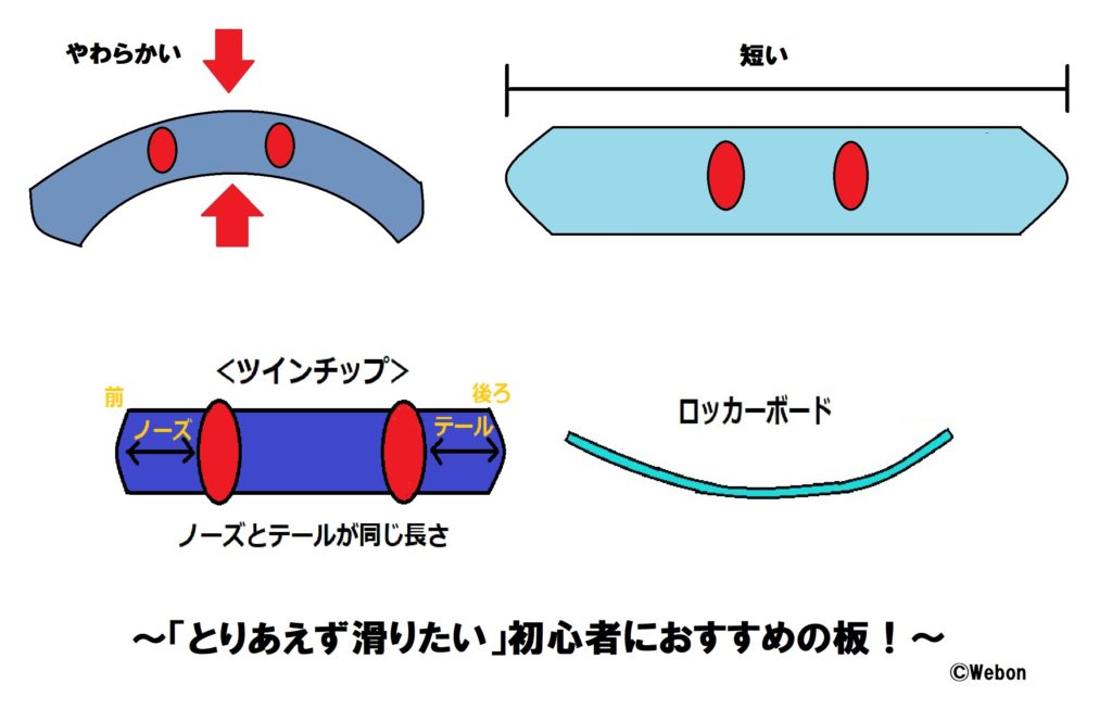 スノーボード初心者の板の選び方とおすすめ Webon ウェボン