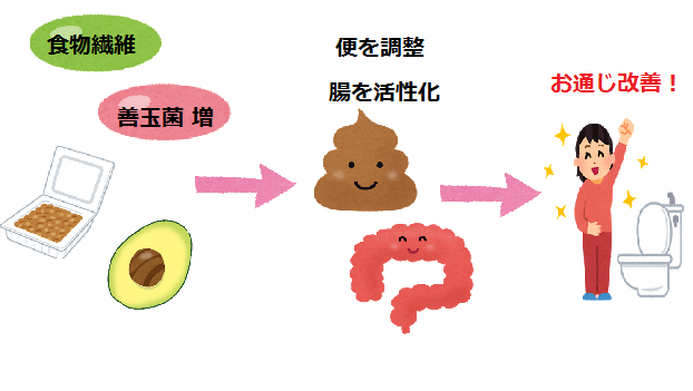 おすすめ納豆ちょい足しレシピ４選 アボカド納豆 Webon ウェボン