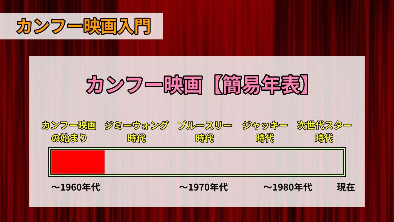 オッペンハイマーの後に見るべき本物の科学者を描いた映画 4 本