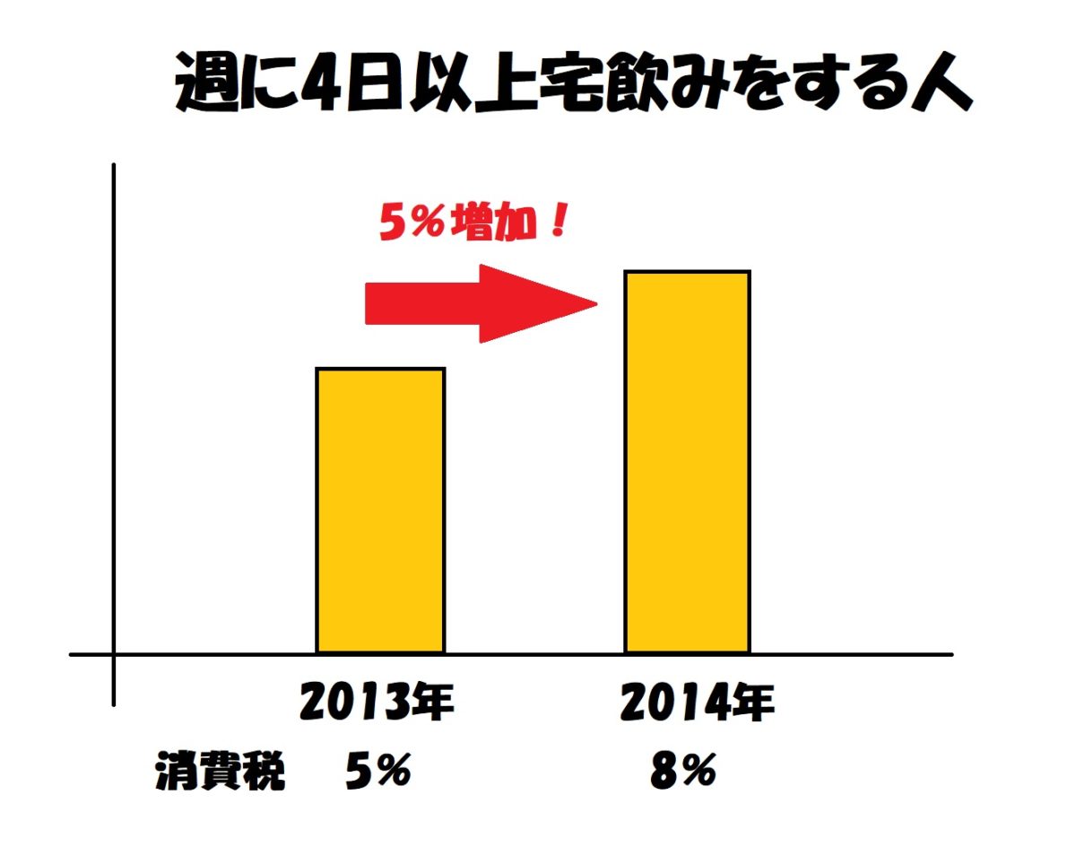 シリーズを一気に見るのが好きな人にとっての 5 つの深刻な副作用