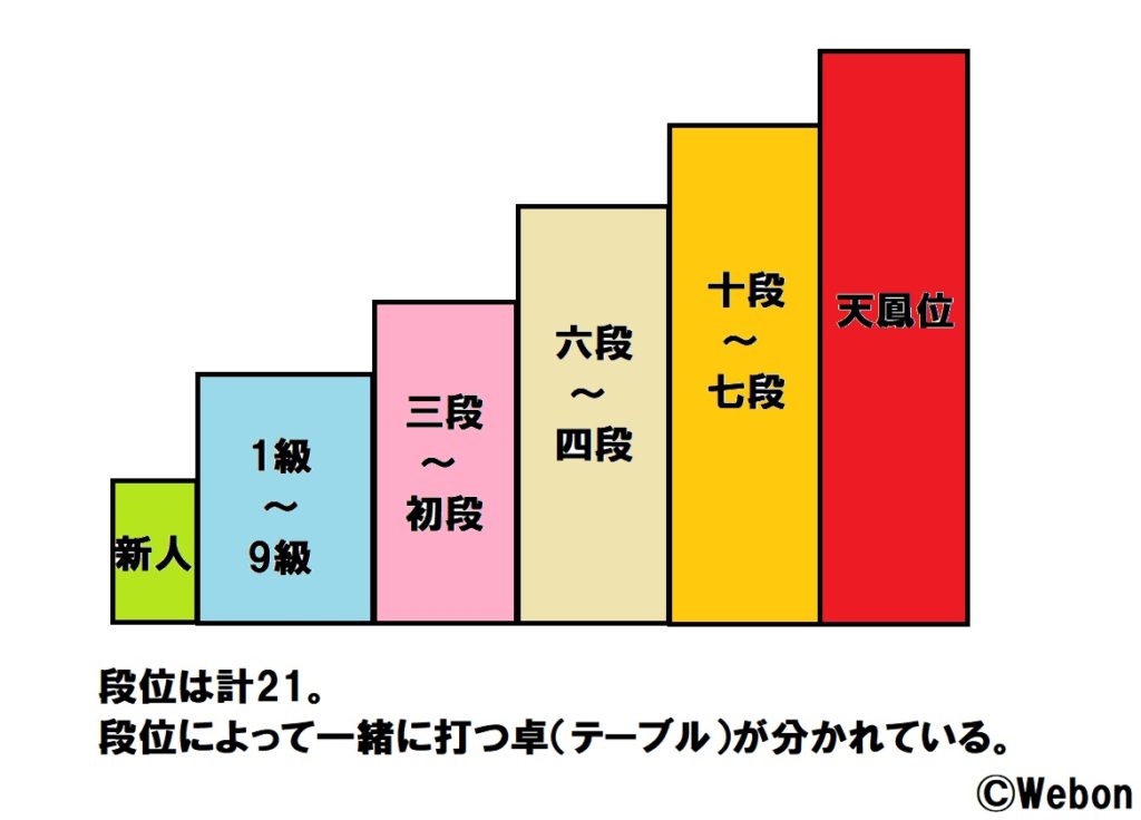 天鳳位 Webon ウェボン