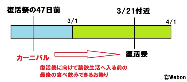 男性はカーニバル中にデートすることを好む