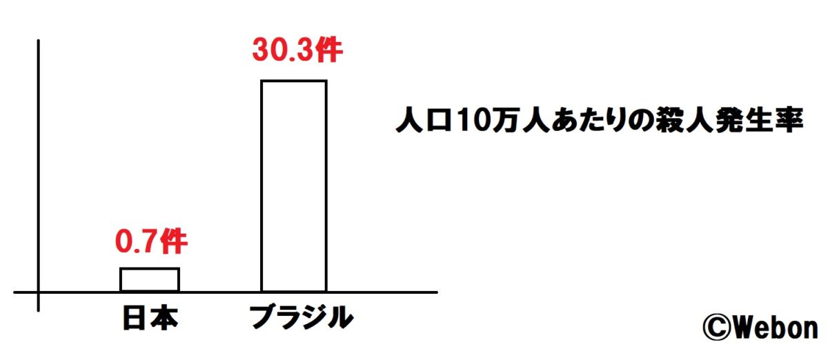 日本人は葬儀用のフラワーアレンジメントを作る達人です