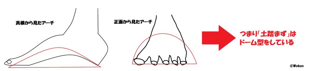 スノーボードのインソール 中敷き の選び方とおすすめ Webon ウェボン