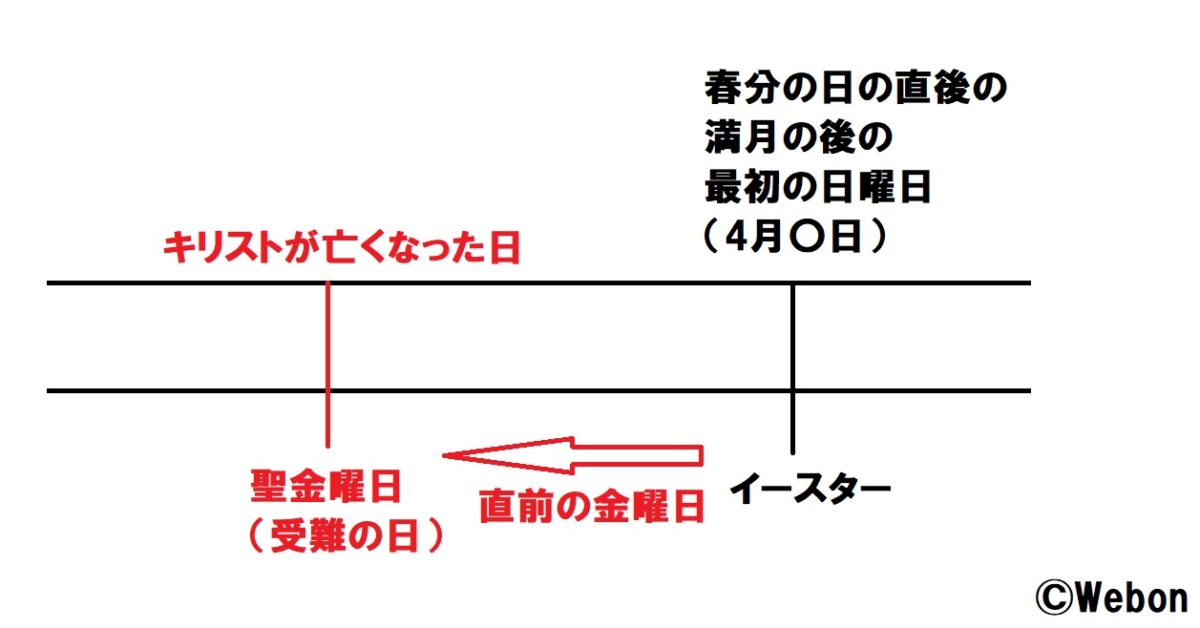 今週金曜日にブラジルで起こるブルームーンについて詳しく知る
