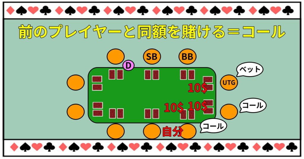 テキサスホールデムのルール アクション Webon ウェボン