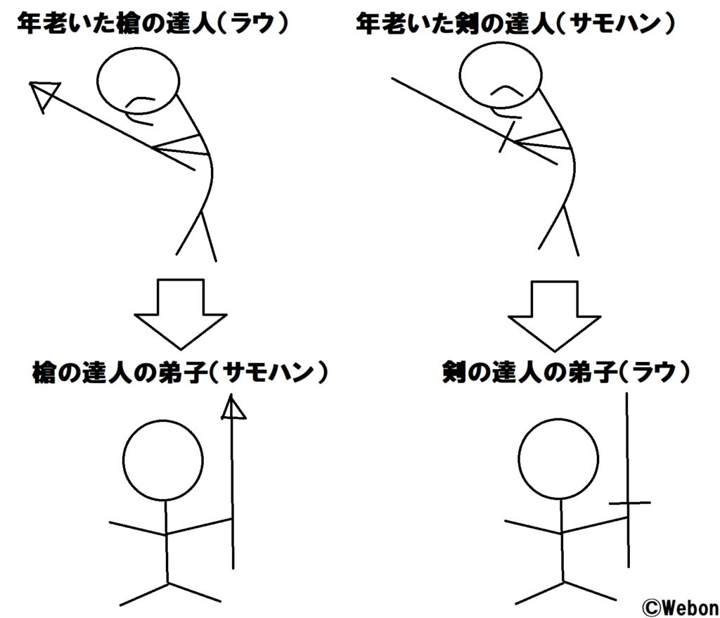 カンフー Webon ウェボン