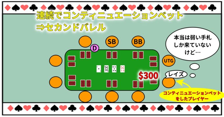 消化不良はこのタイプのがんの兆候である可能性があります