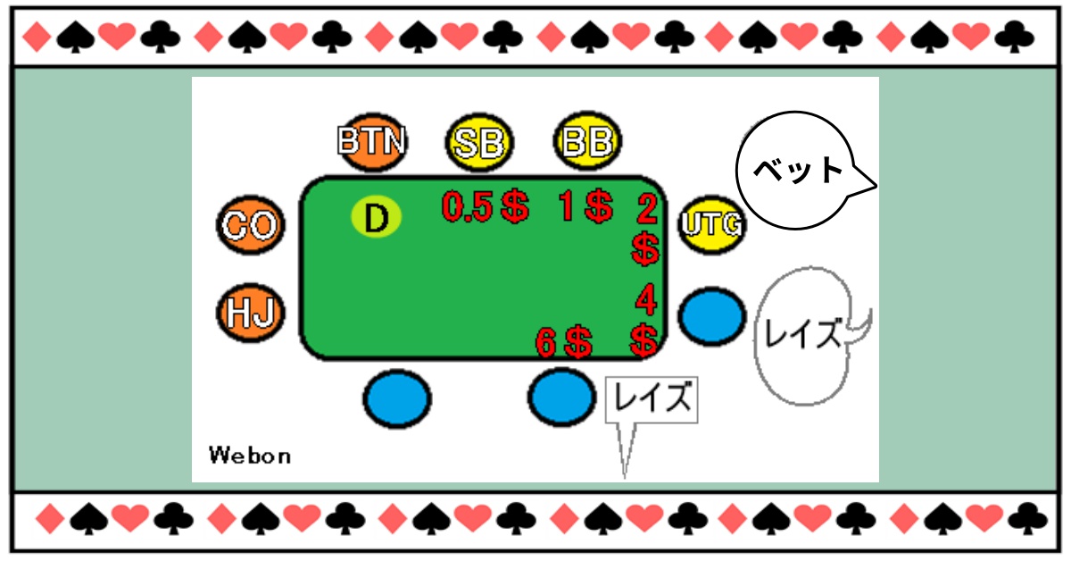 初心者 | Webon（ウェボン） - Part 9