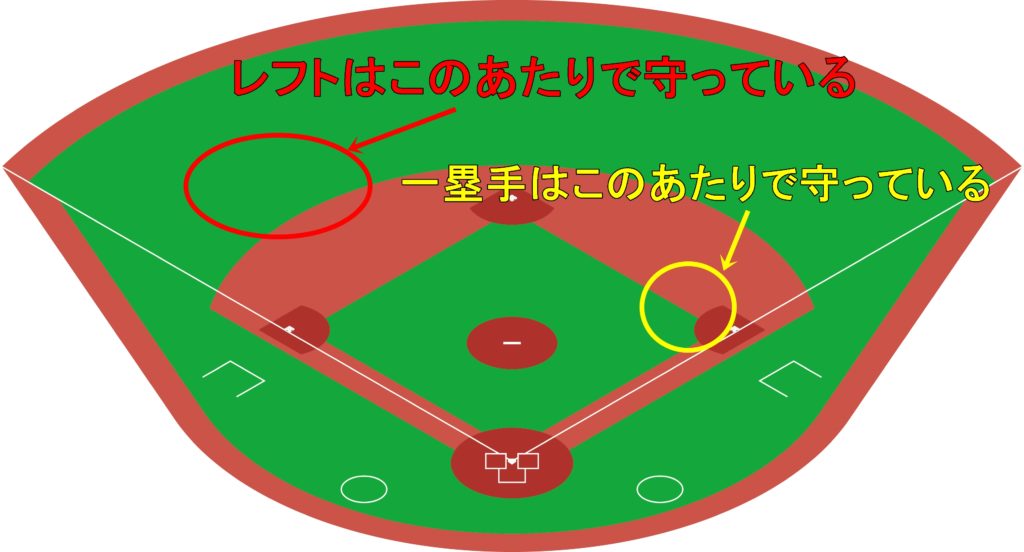 プロ野球 | Webon（ウェボン）