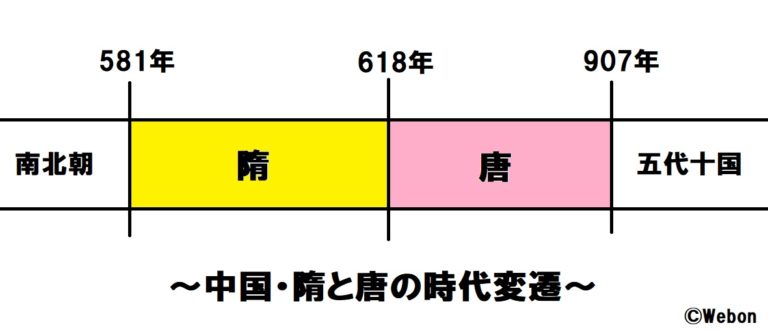 映画のダンスシーンをオマージュしたこの作品では、体を動かさないようにしてください。