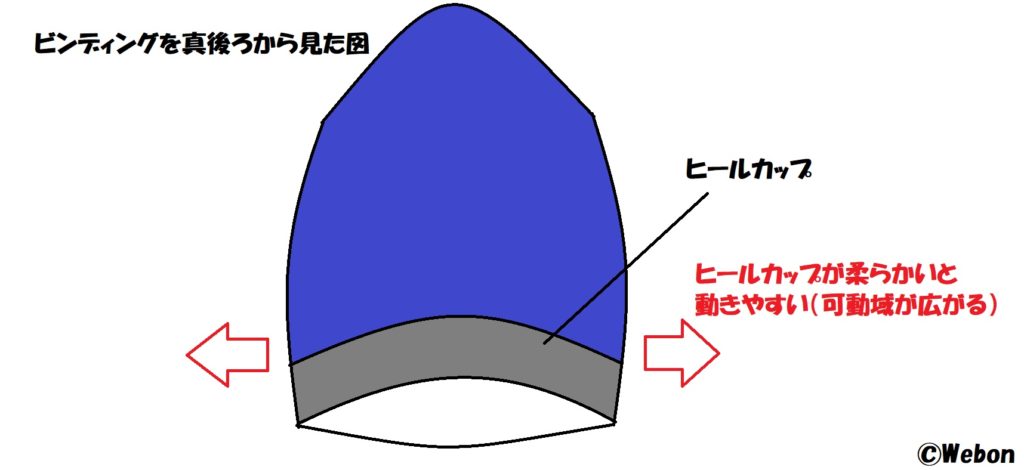 特殊な機能を持つビンディング６選 Webon ウェボン