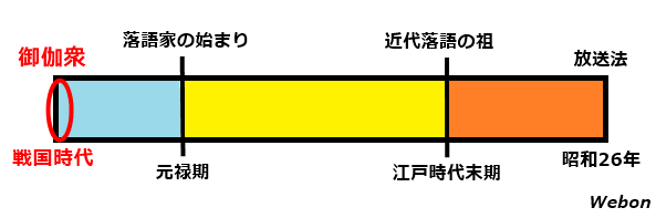 古典落語 Webon ウェボン