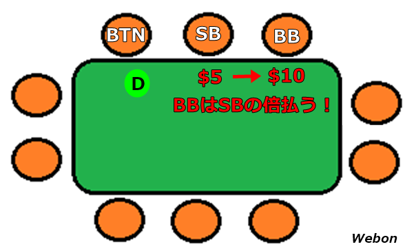 \u89e3\u8aac | Webon\uff08\u30a6\u30a7\u30dc\u30f3\uff09