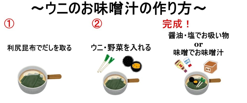 利尻島のウニの魅力 おすすめウニレシピ3選 Webon ウェボン