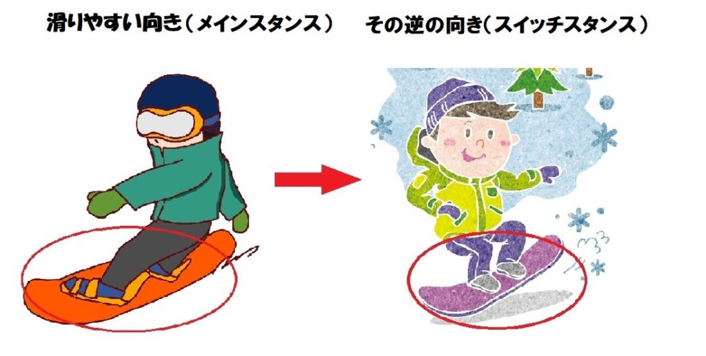 5分でわかる ハーフパイプのルールと楽しみ方 Webon ウェボン