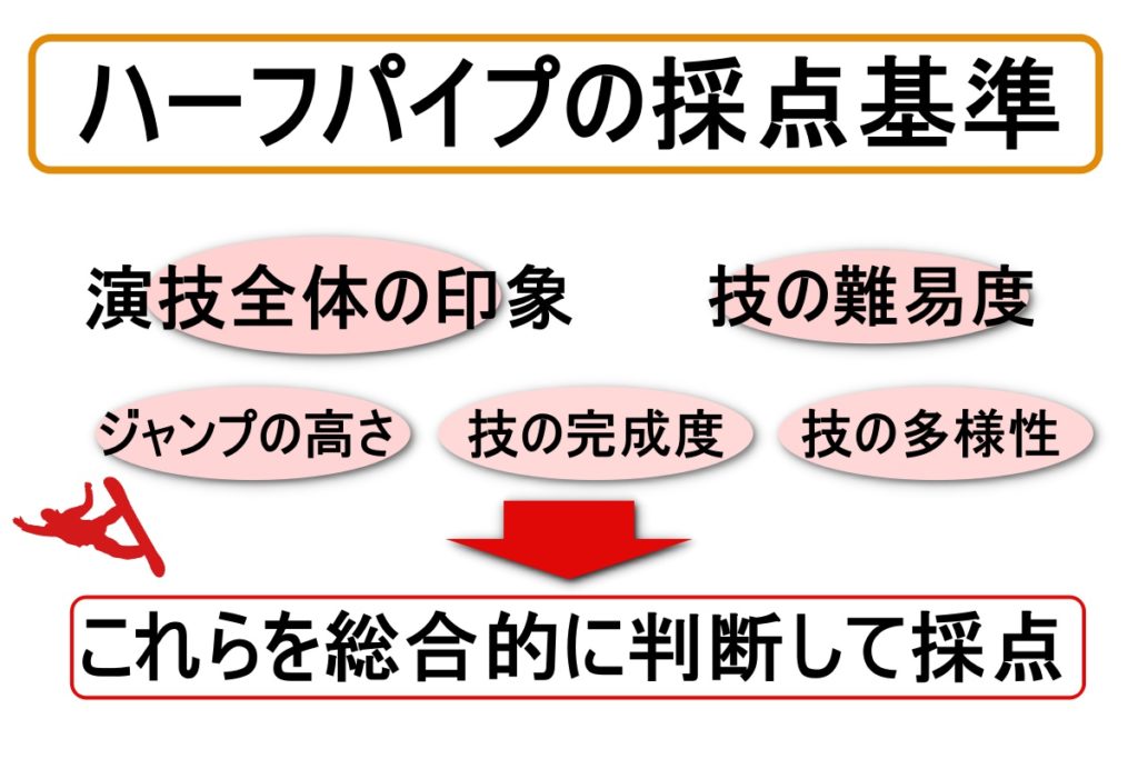 5分でわかる ハーフパイプのルールと楽しみ方 Webon ウェボン