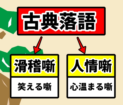 落語の演目の基礎知識 古典落語と新作落語の違い Webon ウェボン