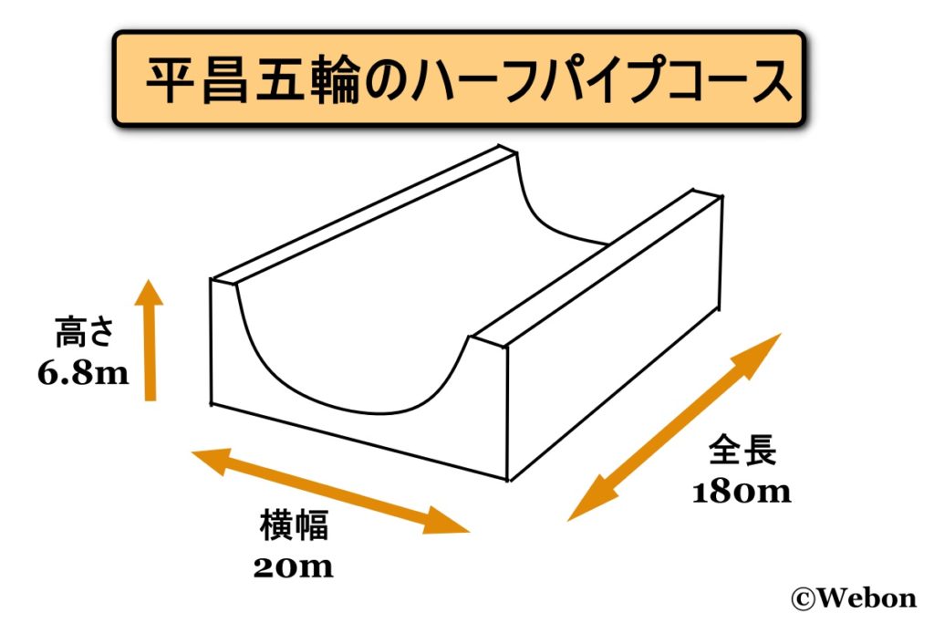 5分でわかる ハーフパイプのルールと楽しみ方 Webon ウェボン