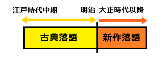 落語の演目の基礎知識 古典落語と新作落語の違い Webon ウェボン