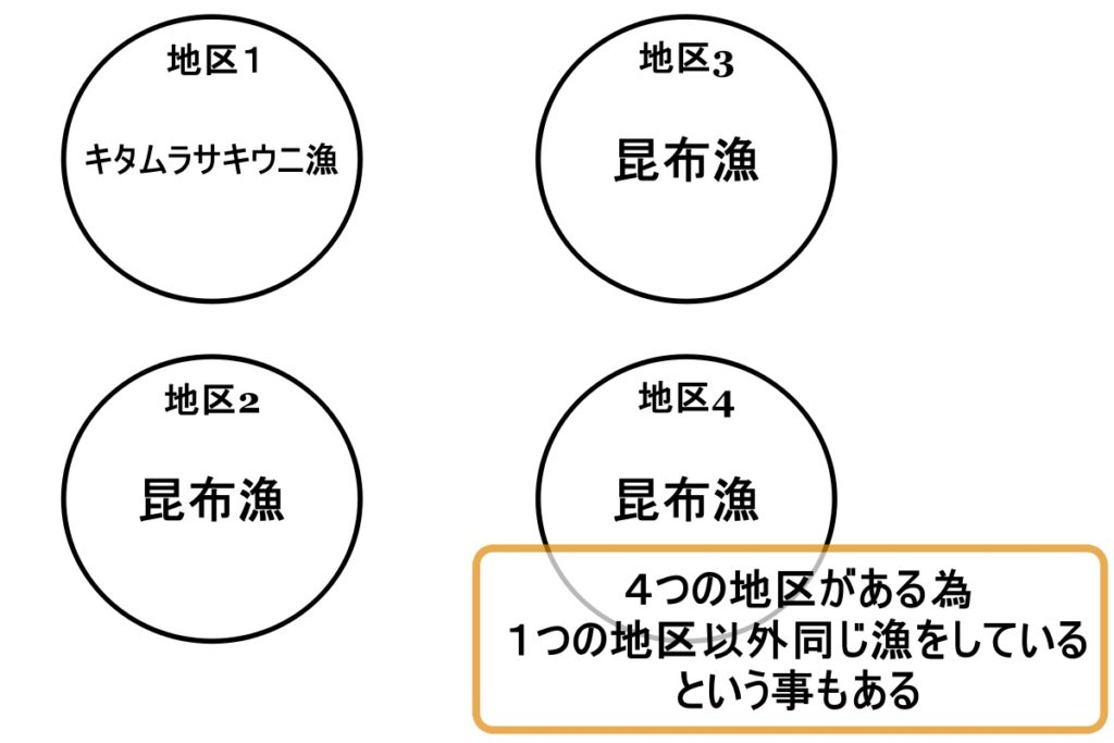 ミツバチの種類 - ミツバチ科のミツバチ