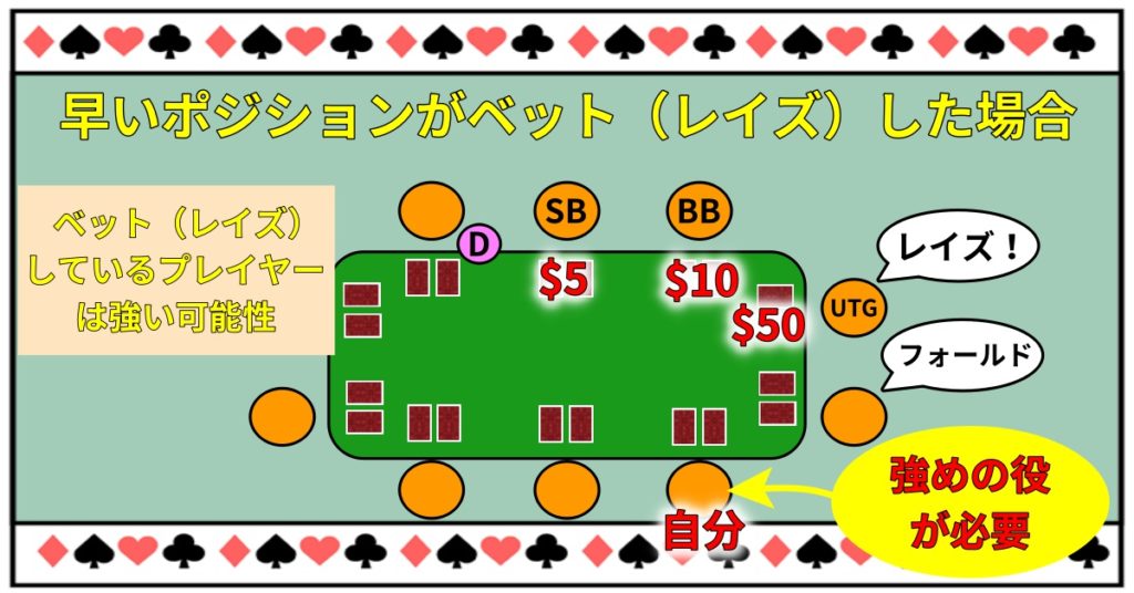 テキサスホールデムの戦略 ポジションの重要性 Webon ウェボン