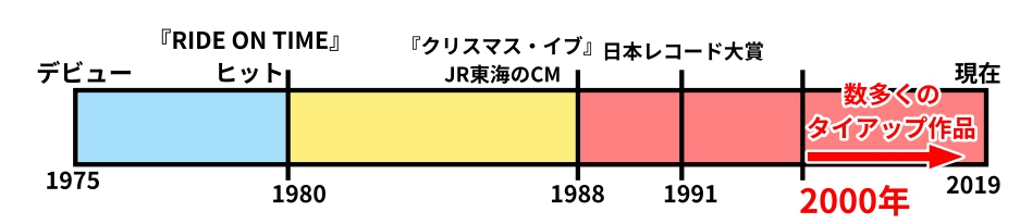 Cm Webon ウェボン