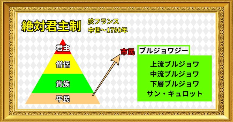 上流階級の士官候補生としての生活