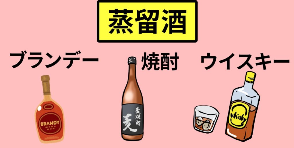 アルコールの代替品