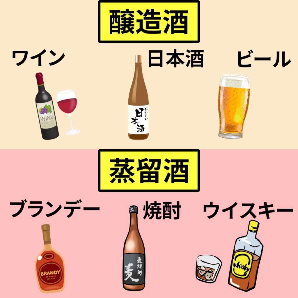 焼酎 と 日本酒