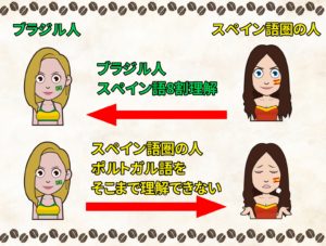 中国在住ブラジル人がボルソナロ大統領に助けを求めるビデオを制作