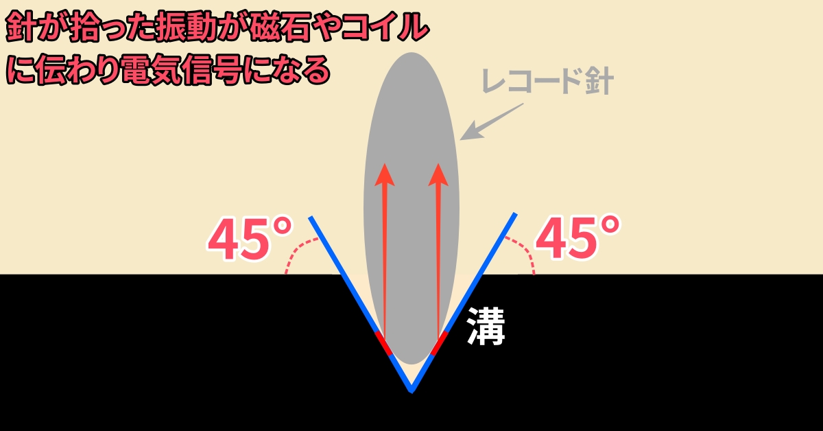 アナログレコードイラスト２ Webon ウェボン